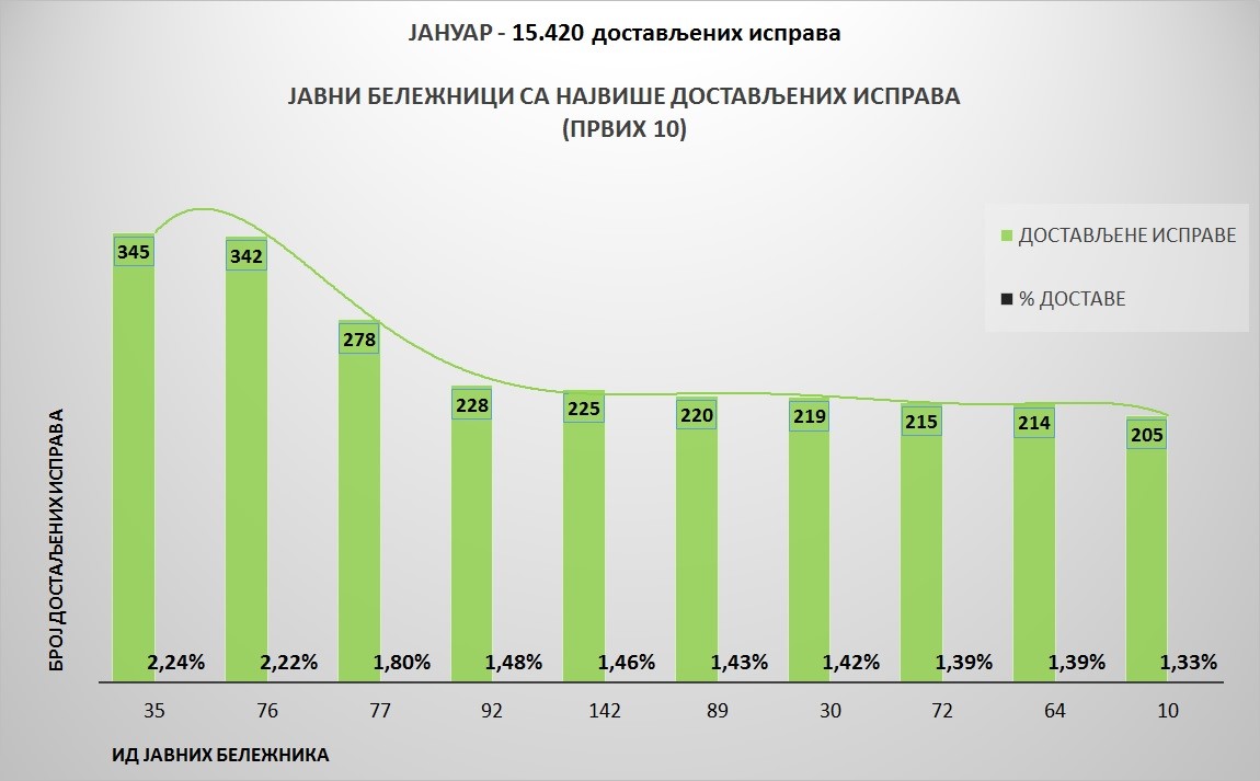 /content/pages/onama/статистика/Grafik 2 (140219).jpg